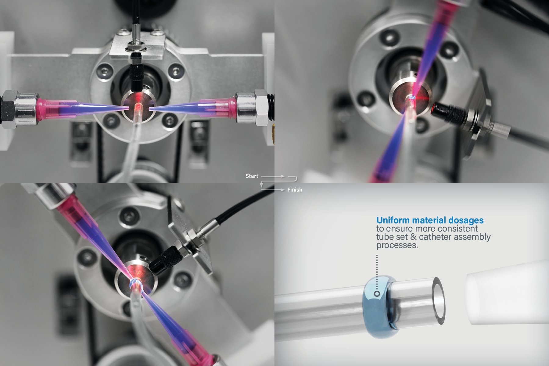 RotoSpense 360 - Process